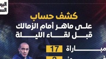 تحليل أداء ماهر قبل مواجهته مع الزمالك إنفوغرافيك