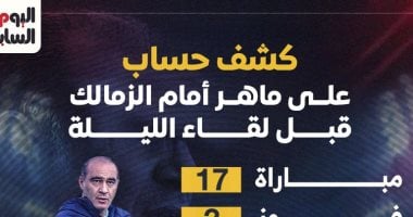 تحليل أداء ماهر قبل مواجهته مع الزمالك: إنفوغرافيك 2 تحليل أداء ماهر قبل مواجهته مع الزمالك: إنفوغرافيك