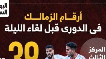 تحليل أرقام الزمالك قبل مباراة البنك الأهلي إنفوجراف شامل