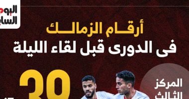 تحليل أرقام الزمالك قبل مباراة البنك الأهلي: إنفوجراف شامل 2 تحليل أرقام الزمالك قبل مباراة البنك الأهلي: إنفوجراف شامل