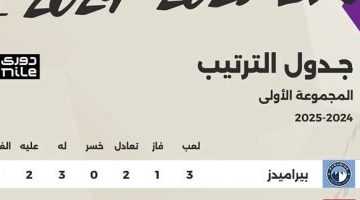 ترتيب الدوري المصري بعد الجولة الثالثة ملخص بصري