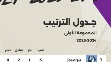 ترتيب الدوري المصري قبل المواجهات الحاسمة الأهلي والحرس وبيراميدز وفاركو