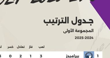 ترتيب الدوري المصري قبل المواجهات الحاسمة: الأهلي والحرس وبيراميدز وفاركو 2 ترتيب الدوري المصري قبل المواجهات الحاسمة: الأهلي والحرس وبيراميدز وفاركو