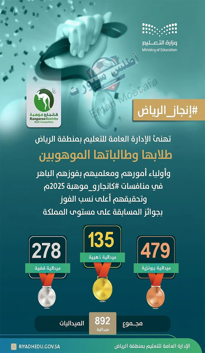 "أعلى نسبة فوز".. تعليم الرياض في مسابقة كانجارو موهبة 2025 والحصول على 892 ميدالية.."إنجازًا جديدًا" 3 تعليم الرياض في مسابقة كانجارو موهبة 2025