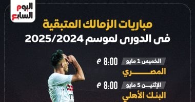 جدول مباريات الزمالك المتبقية في الدوري: كل ما تحتاج معرفته 2 جدول مباريات الزمالك المتبقية في الدوري: كل ما تحتاج معرفته