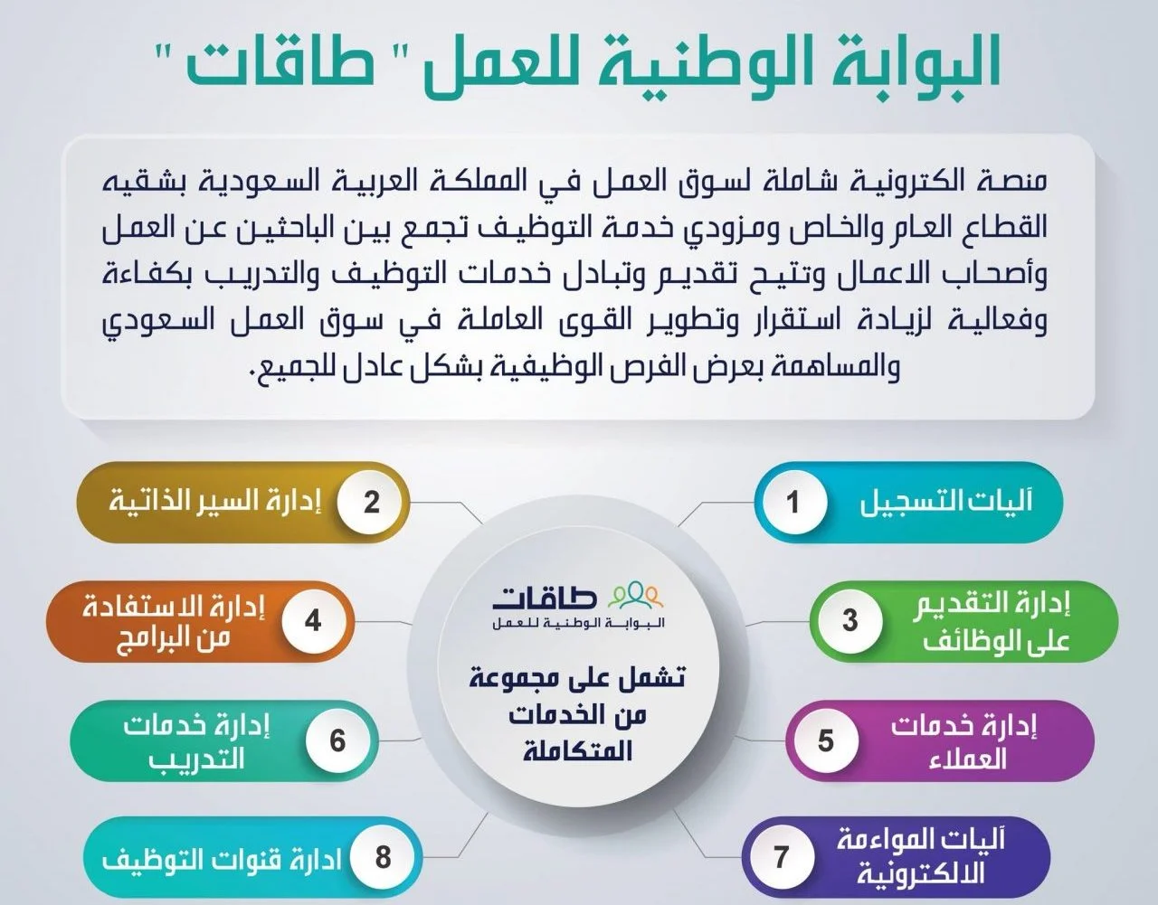 "فرصة من ذهب".. طريقة التسجيل في برنامج حافز 1446 وأهم الشروط والأوراق المطلوبة الحق قدم الآن 3 طريقة التسجيل في برنامج حافز 1446