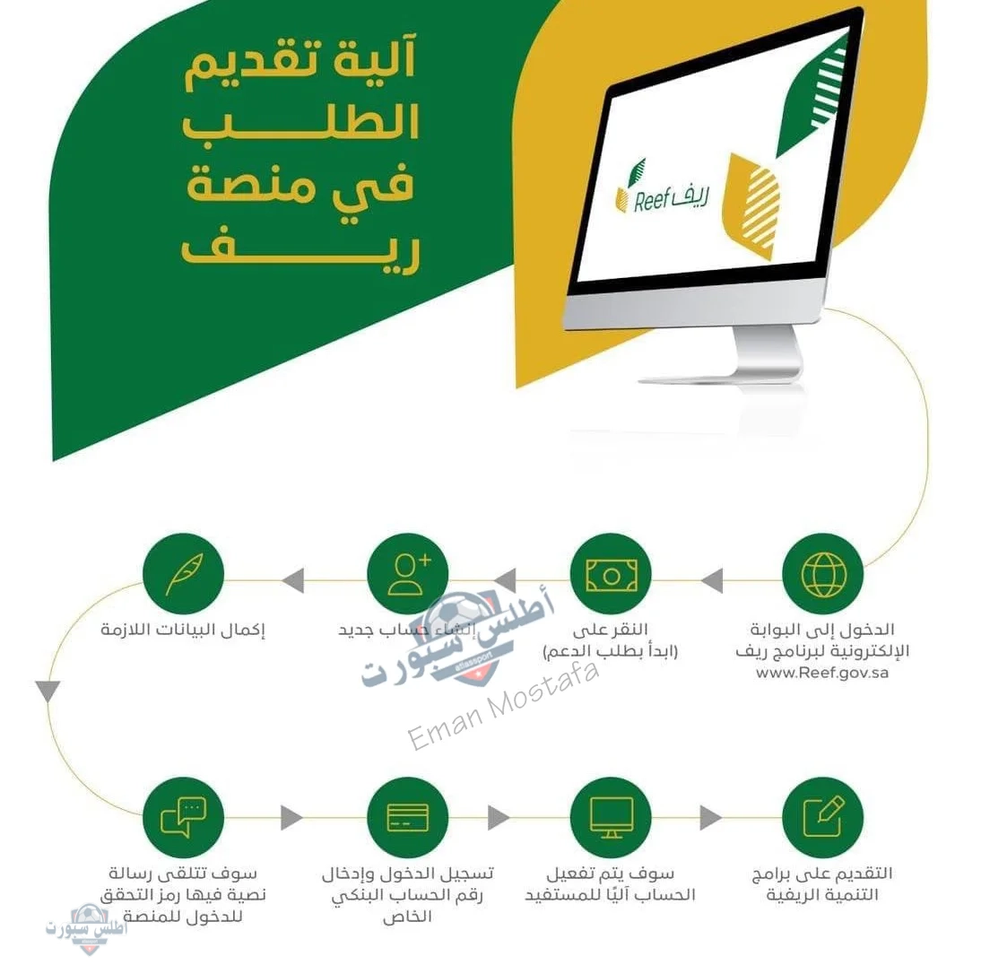 "فرصة حقيقية للحصول على دعم".. خطوات التسجيل في دعم ريف للأسر المنتجة 1446 وأهم الشروط المطلوبة 3 خطوات التسجيل في دعم ريف للأسر المنتجة 1446