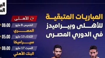 صراع الأبطال جولات حاسمة بين الأهلي وبيراميدز في دوري النيل