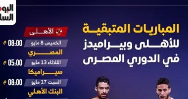 صراع الأبطال: جولات حاسمة بين الأهلي وبيراميدز في دوري النيل 2 صراع الأبطال: جولات حاسمة بين الأهلي وبيراميدز في دوري النيل