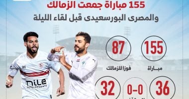 مواجهة الزمالك والمصري البورسعيدي: 155 مباراة تاريخية قبل اللقاء المرتقب