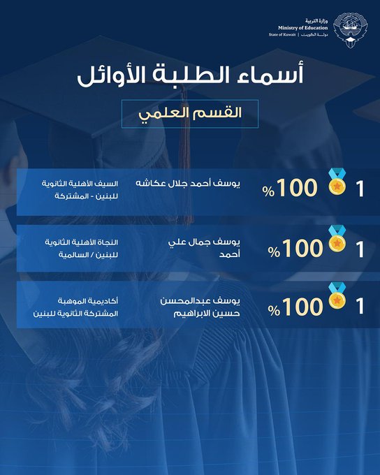 أسماء أوائل الثانوية العامة 2025 الكويت