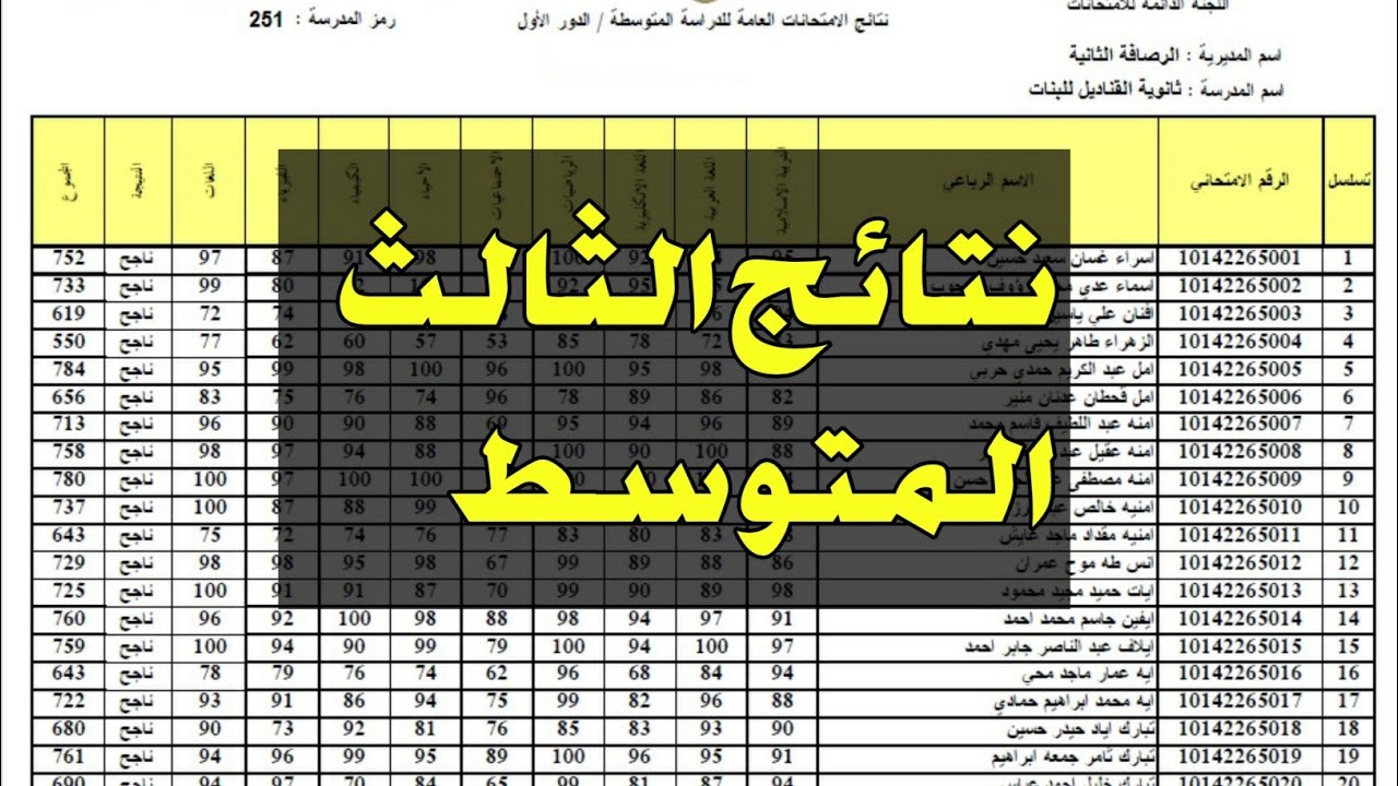 برابط رسمي”.. استعلم عن نتائج الثالث المتوسط 2025 الدور الاول لجميع الطلبة PDF فورًا من موقع نتائجنا