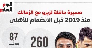 محطات زيزو مع الزمالك قبل الانتقال إلى الأهلي: إنفو جرافيك