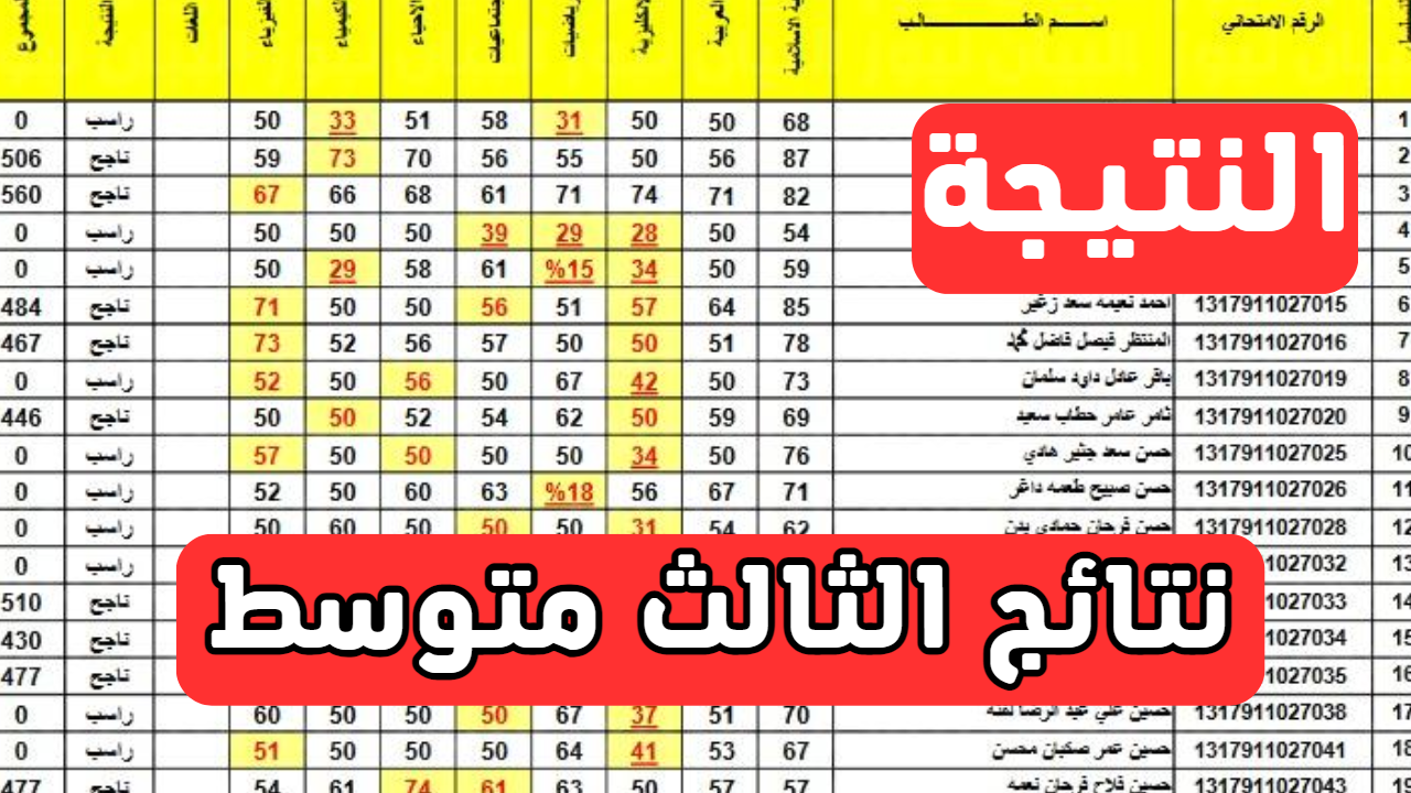 كشوف جاهزة”.. نتائج الثالث المتوسط 2025 الدور الاول لعموم المحافظات عبر رابط وزارة التربية العراقية نتائجنا moedu.gov.iq