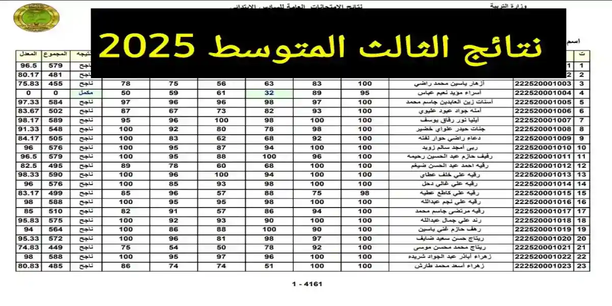 “إعلان رسمي” رابط تحميل نتائج الثالث المتوسط 2025 الدور الأول متاحة الآن PDF لجميع المحافظات والمدارس عبر منصة نتائجنا
