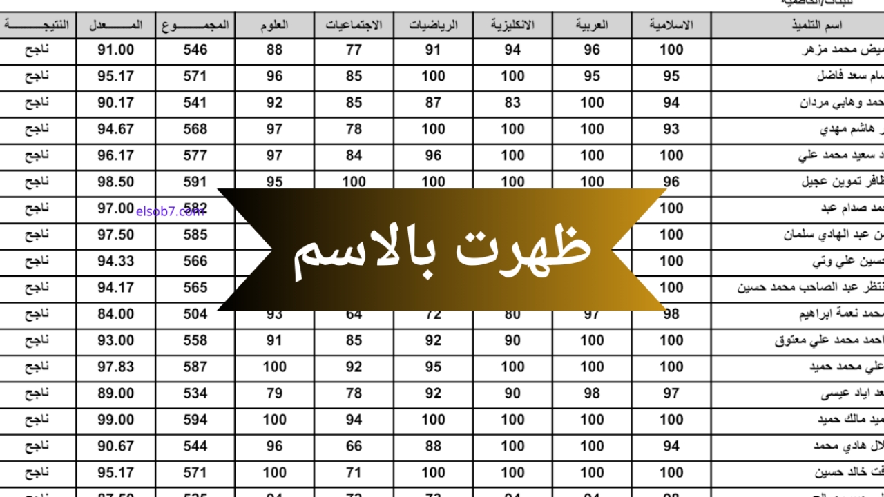 كيفية تقديم اعتراض على نتائج السادس الابتدائي 2025 بأسهل الخطوات