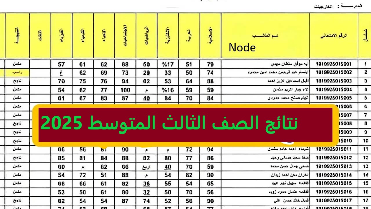 رابط تحميل نتائج الثالث متوسط 2025 الدور الأول عبر موقع نتائجنا مبروك للناجحين في جميع المحافظات العراقية