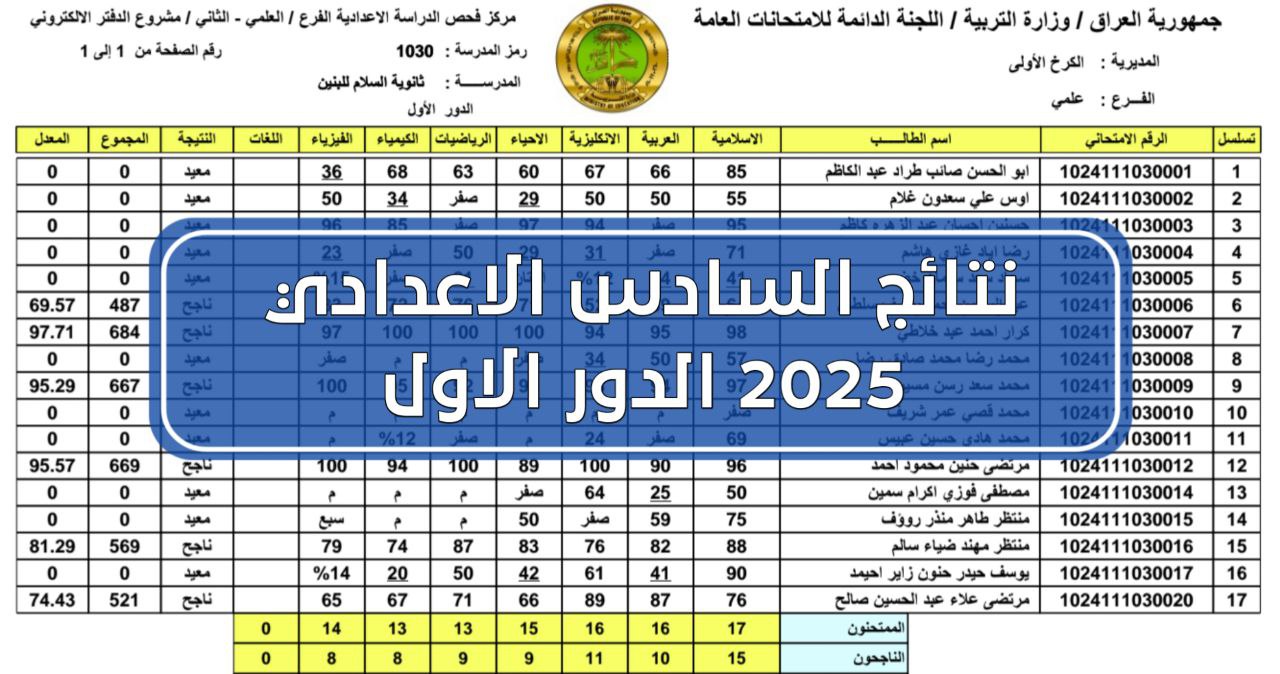 موقع نتائجنا استعلام نتائج السادس الاعدادي 2025 الدور الاول في عموم محافظات العراق عبر الرابط الرسمي فور ظهورها