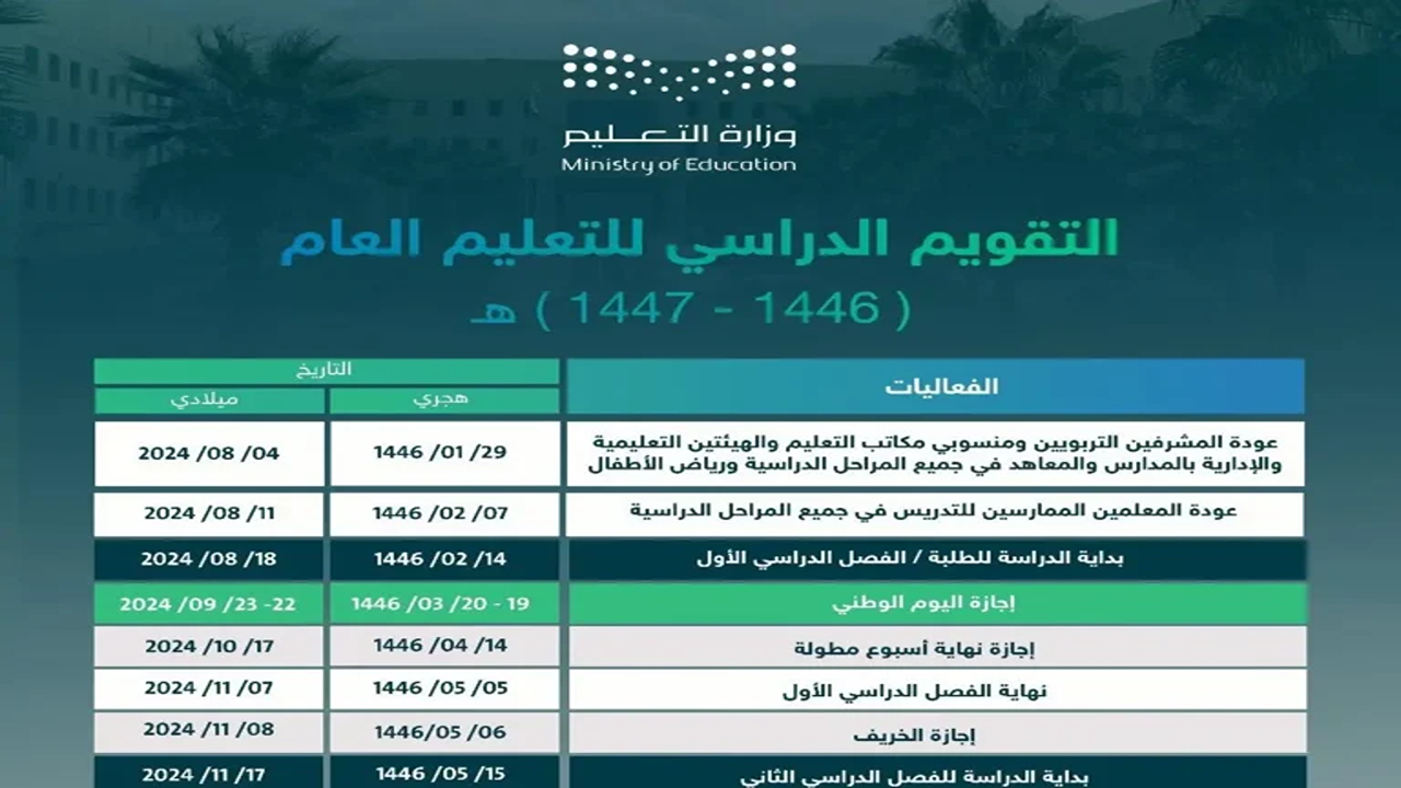 وزارة التعليم السعودية تُجيب.. هل التقويم الدراسي 1447 فصلين دراسيين؟ وتحدد مواعيد العودة للمدارس