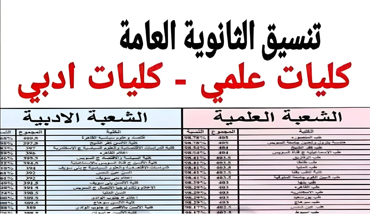 تنسيق الثانوية العامة… الكليات المتاح لها اختبارات القدرات والشروط اللازمة لاجراءها