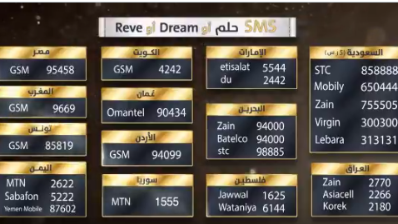 “اشترك واحصل على فرصة للفوز”.. رقم مسابقة الحلم لجميع الدول العربية 2025