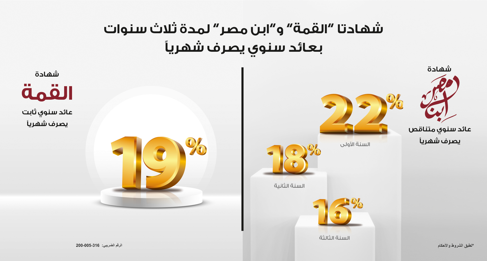 أرباح 100 ألف جنية من شهادات بنك مصر 2025 وأعلى شهادات الادخار من حيث العائد الشهري والسنوي