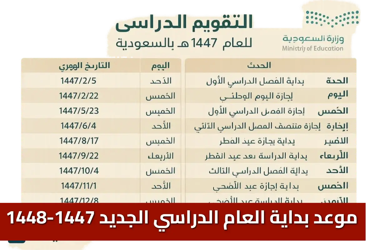 وزارة التعليم تعلن موعد بداية العام الدراسي 1448-1447هـ في السعودية ونظام الفصول الدراسية الثلاثة