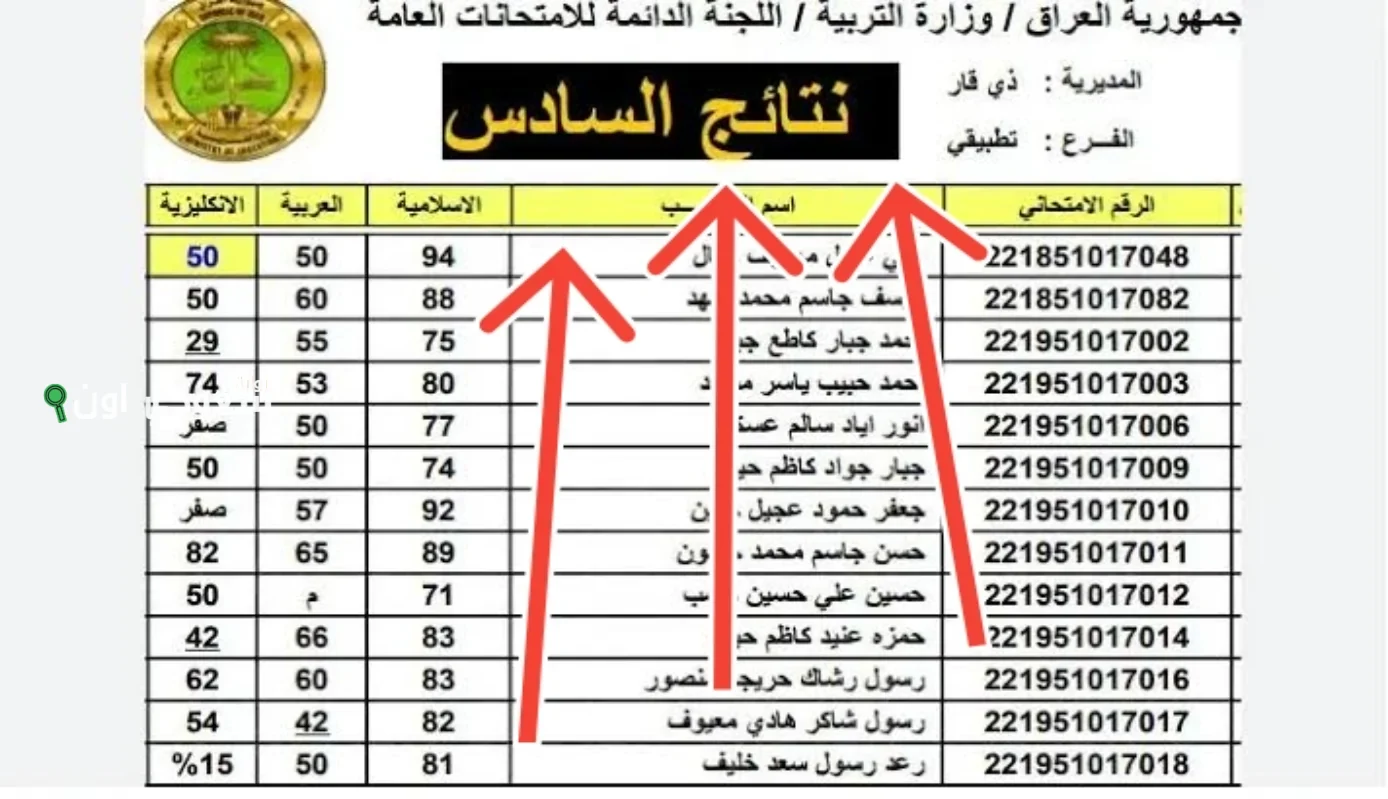 خطوات الاعتراض على نتائج السادس الابتدائي في كركوك 2025