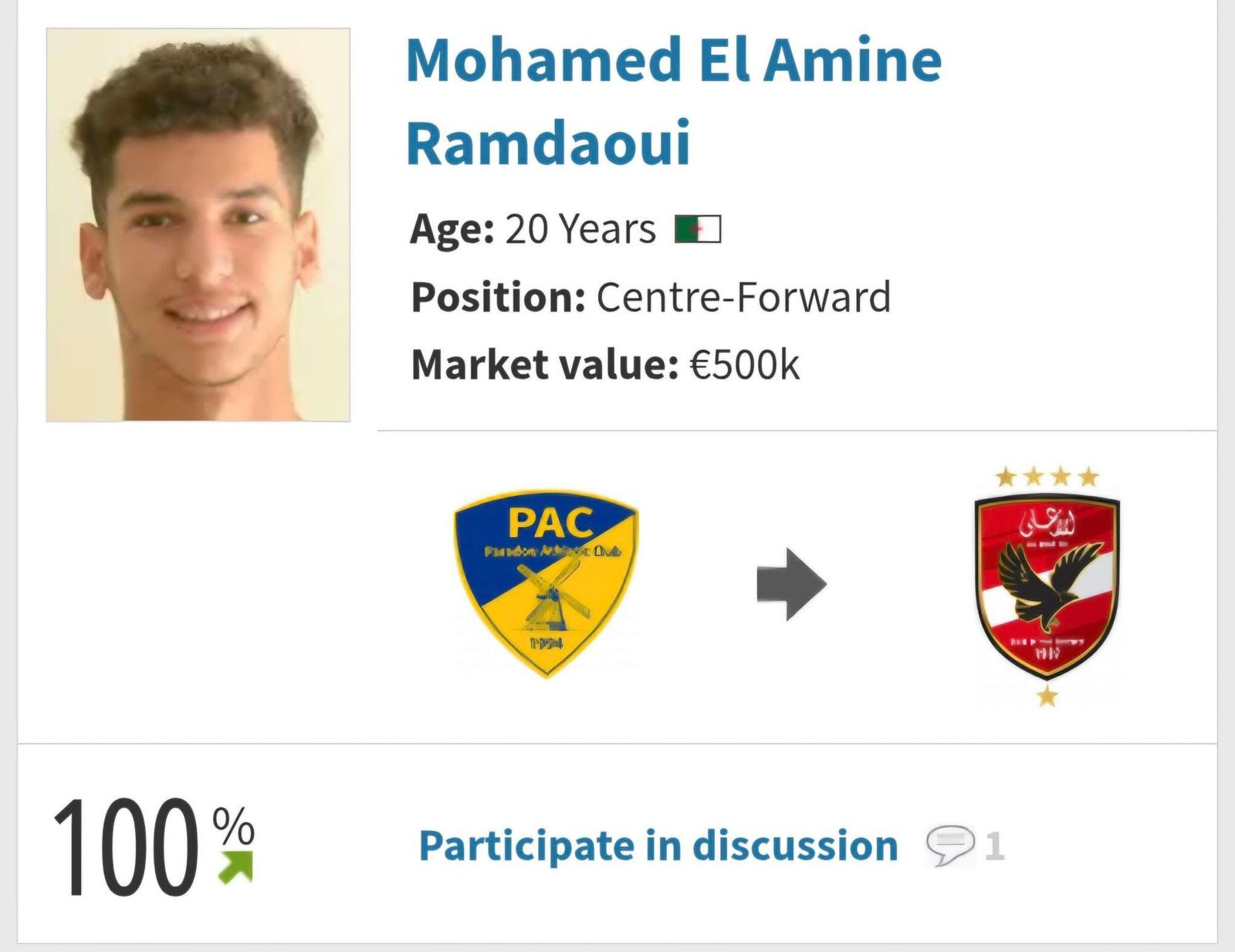 تفاصيل صفقة محمد أمين رمضاوي.. هل ينضم للأهلي ؟